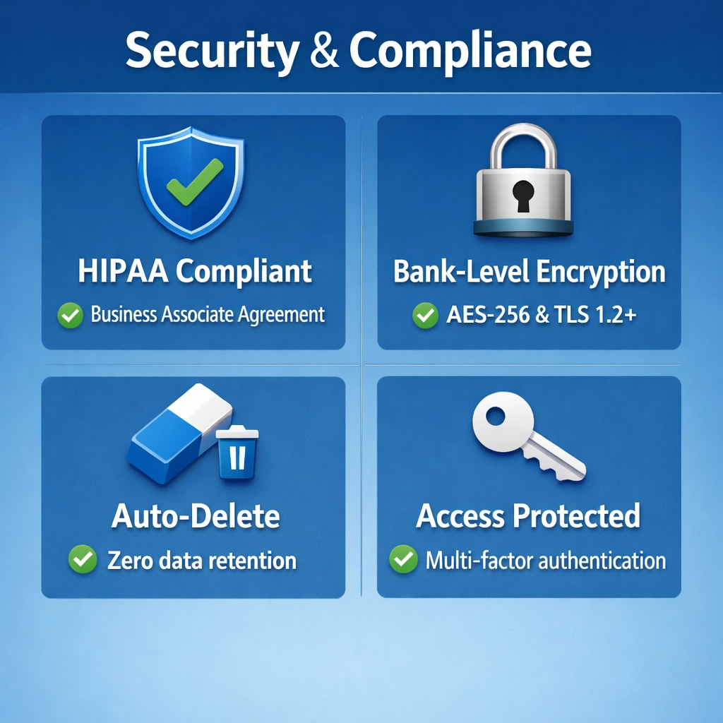 HIPAA compliance and security features of AI medical documentation including encryption and data deletion